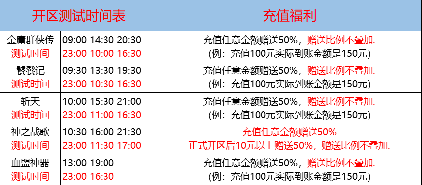 01月05日-天心神途开服表及合区公告
