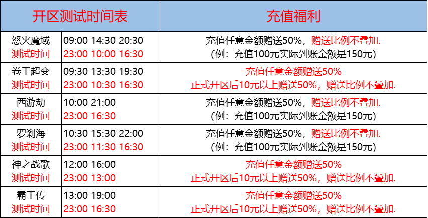 02月06日-天心神途开服表及合区公告