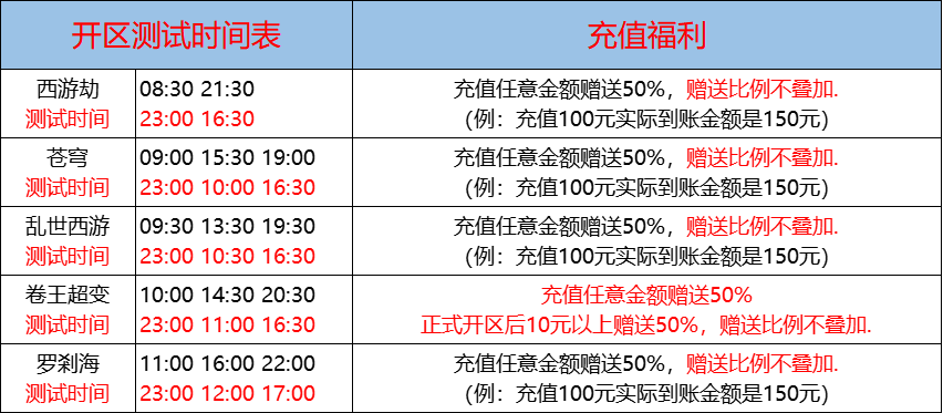 02月23日-天心神途开服表及合区公告