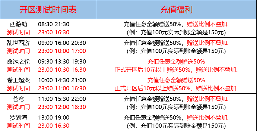 02月27日-天心神途开服表及合区公告