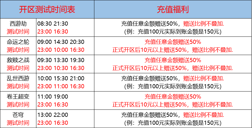 03月06日-天心神途开服表及合区公告