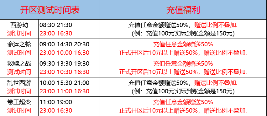 03月07日-天心神途开服表及合区公告