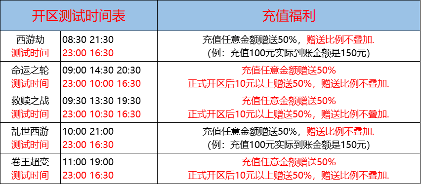 03月08日-天心神途开服表及合区公告