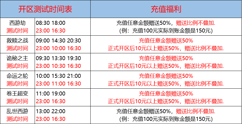 03月12日-天心神途开服表及合区公告