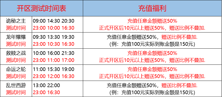 03月22日-天心神途开服表及合区公告