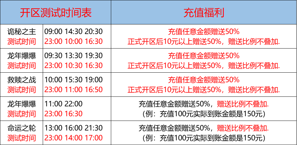 03月26日-天心神途开服表及合区公告