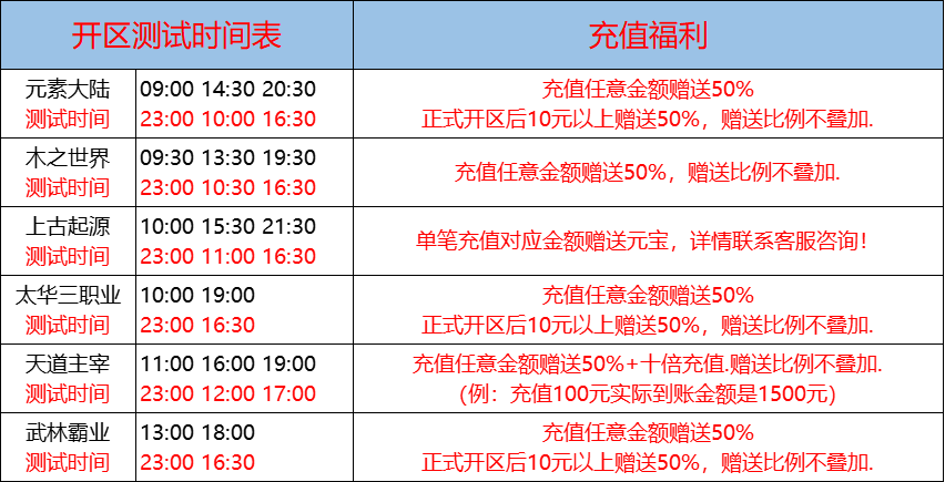 05月08日-天心神途开服表及合区公告