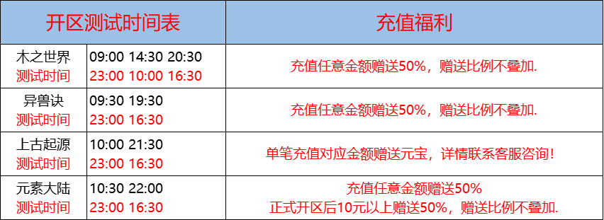 05月17日-天心神途开服表及合区公告