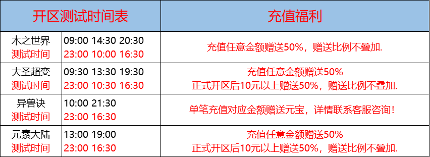 05月24日-天心神途开服表及合区公告