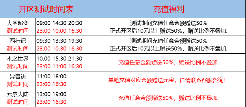 05月28日-天心神途开服表及合区公告