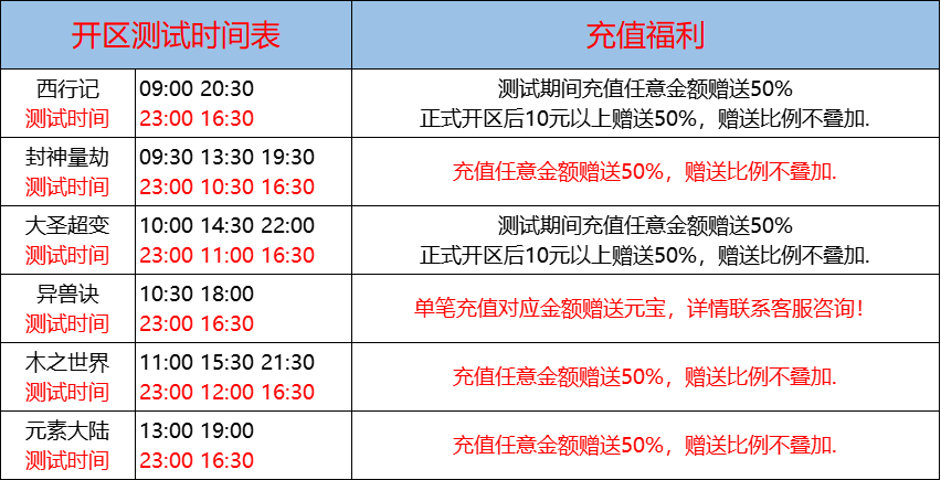 06月01日-天心神途开服表及合区公告