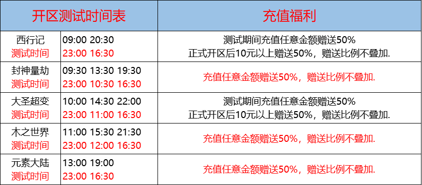 06月03日-天心神途开服表及合区公告
