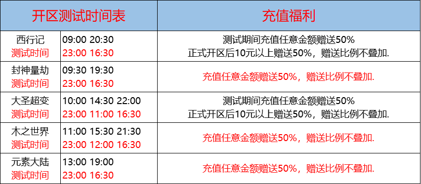 06月05日-天心神途开服表及合区公告