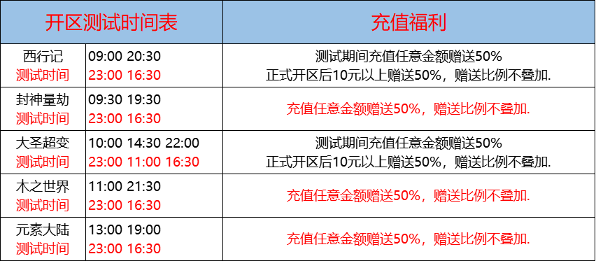 06月07日-天心神途开服表及合区公告