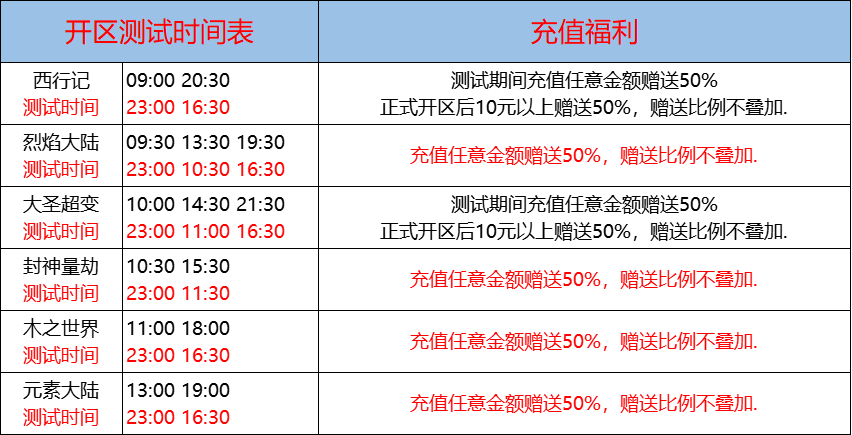 06月11日-天心神途开服表及合区公告