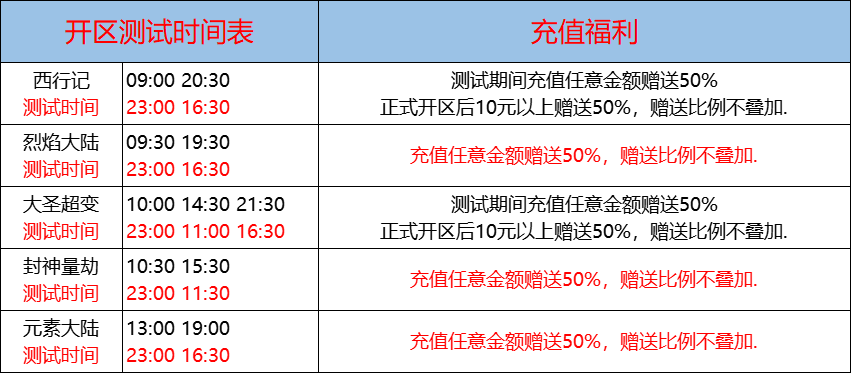 06月14日-天心神途开服表及合区公告