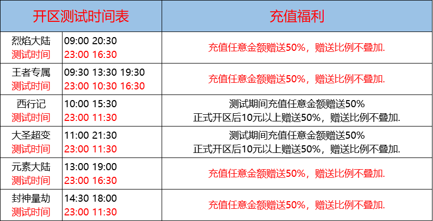 06月18日-天心神途开服表及合区公告