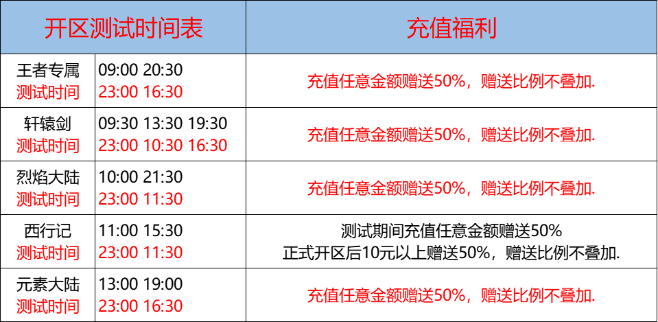 06月25日-天心神途开服表及合区公告
