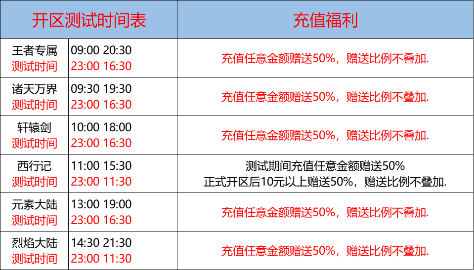 07月05日-天心神途开服表及合区公告