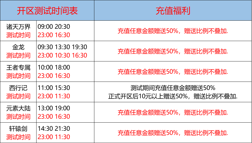 07月06日-天心神途开服表及合区公告