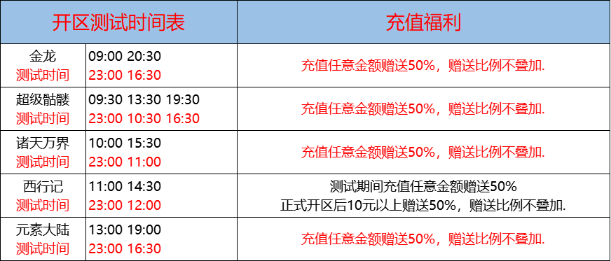 07月19日-天心神途开服表及合区公告