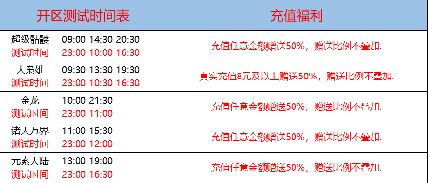 07月21日-天心神途开服表及合区公告