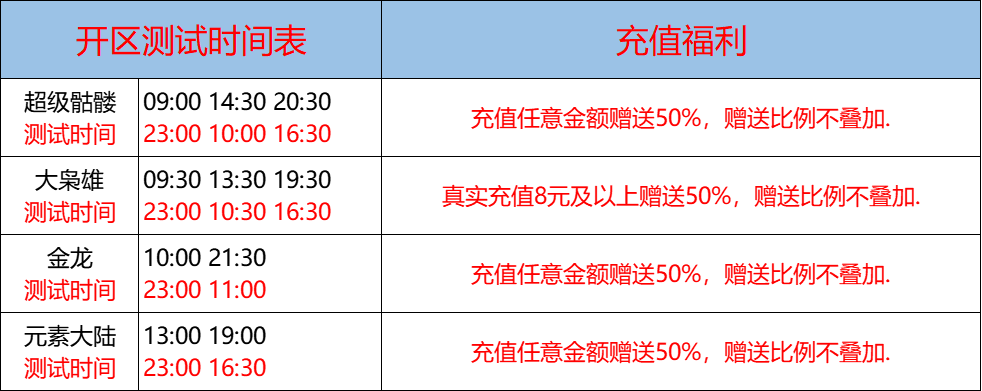 07月25日-天心神途开服表及合区公告