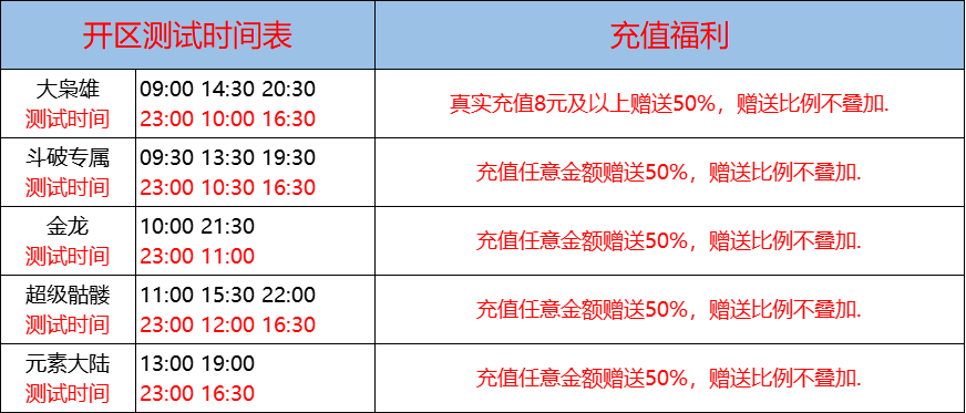 08月01日-天心神途开服表及合区公告