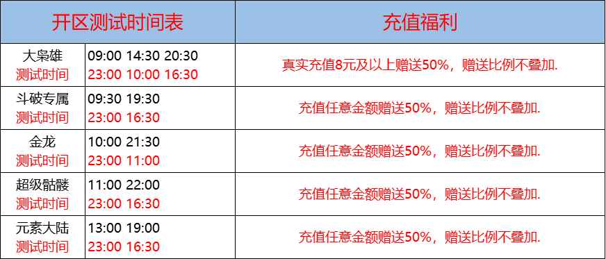 08月02日-天心神途开服表及合区公告