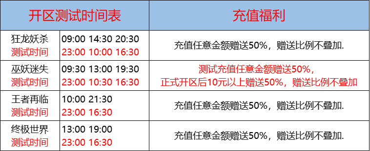 11月28日-天心神途开服表及合区公告