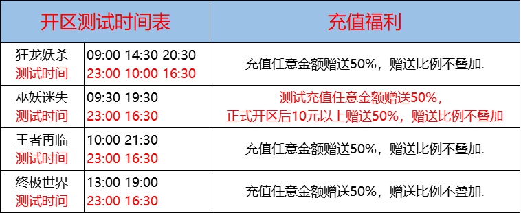 11月29日-天心神途开服表及合区公告