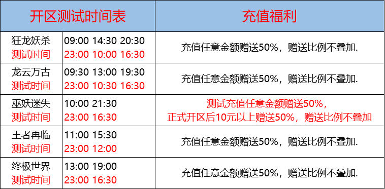 12月04日-天心神途开服表及合区公告