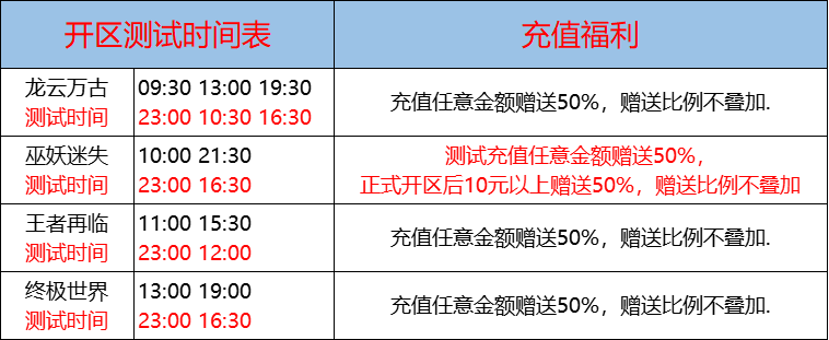 12月06日-天心神途开服表及合区公告