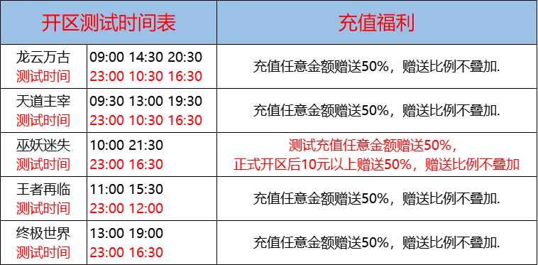 12月10日-天心神途开服表及合区公告