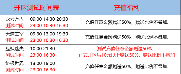 12月13日-天心神途开服表及合区公告