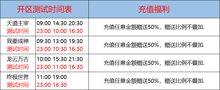 12月15日-天心神途开服表及合区公告